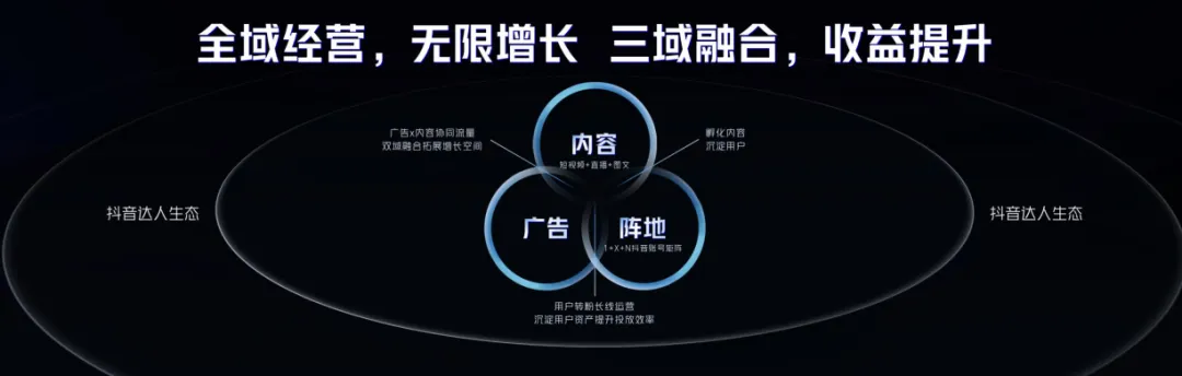 游无界·创未来：在2024巨量引擎抖音小游戏行业峰会打开小游戏无限可能(图6)