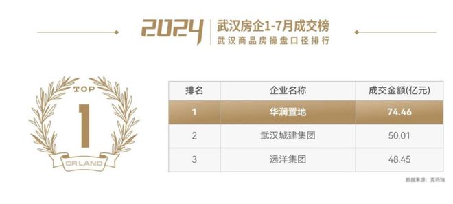武汉沙湖天境官方线上（售楼处）沙湖天境首页在线网站-电话服务(图1)