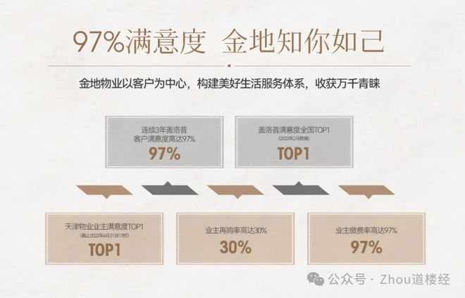 2024天津(官网售楼处)西青金地艺墅家·风华印营销中心-楼盘百科!(图6)