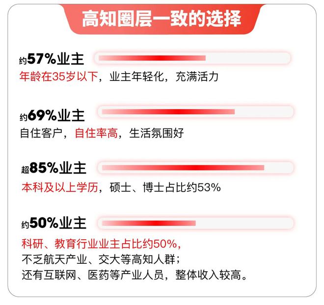尚湾林语售楼中心上海尚湾林语房价楼盘户型周边配套交通地图(图26)