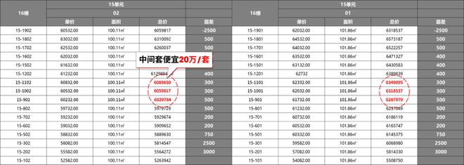 九游娱乐：闵行尚湾林语楼盘重磅揭秘！闵行尚湾林语售楼处楼盘套路揭秘！(图4)