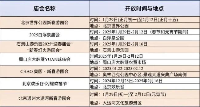 九游app：北京元宵节赏灯攻略 多场庙会精彩纷呈