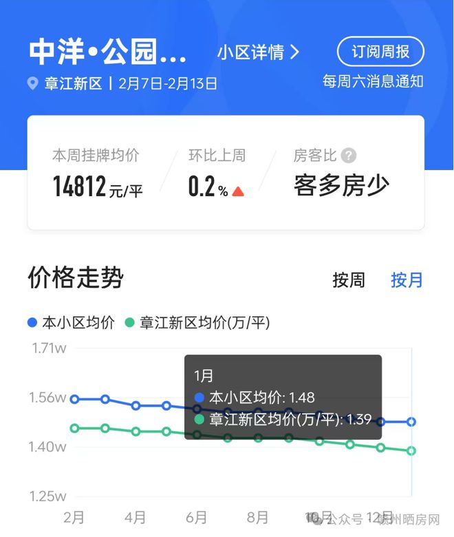 九游娱乐：成交价创新低！万象城旁赣州这个小区能否守住万元大关？(图8)
