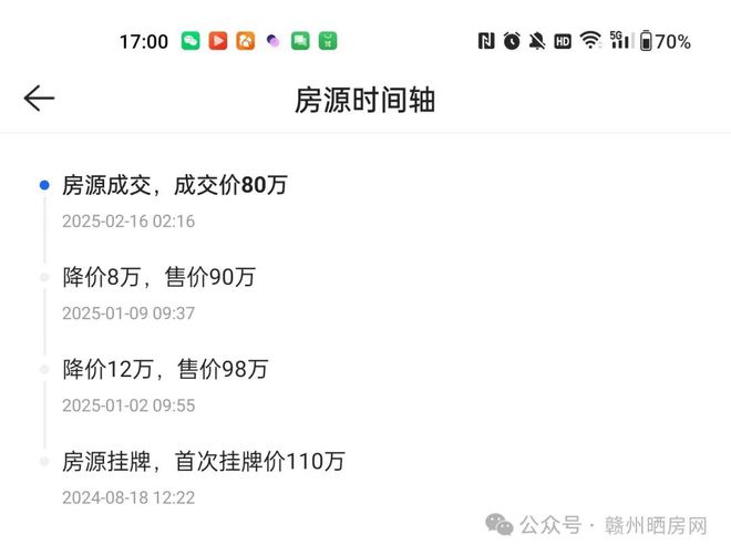 九游娱乐：成交价创新低！万象城旁赣州这个小区能否守住万元大关？(图2)