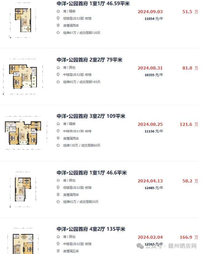 九游娱乐：成交价创新低！万象城旁赣州这个小区能否守住万元大关？(图9)