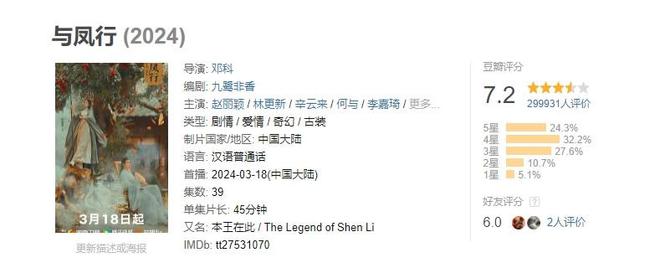 九游娱乐：2024年国产剧榜：《玫瑰的故事》豆瓣96分排第一(图5)