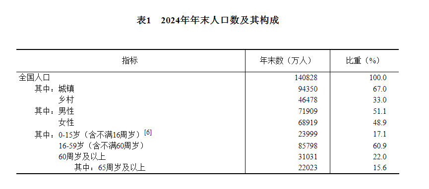 九游app：中华人民共和国2024年国民经济和社会发展统计公报