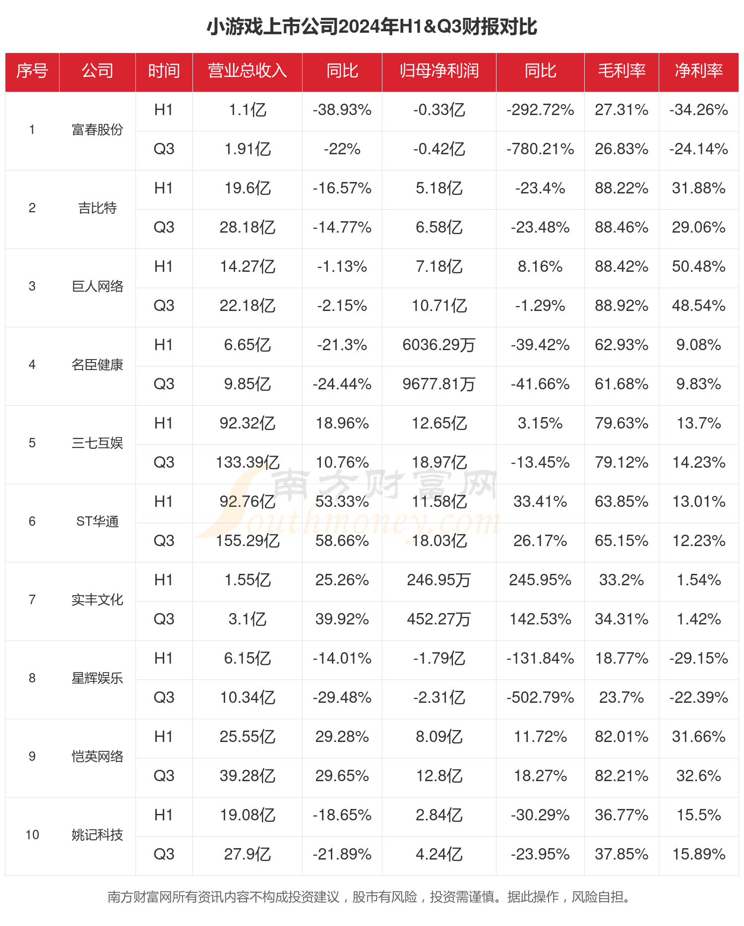 九游娱乐：小游戏行业上市公司现状如何（2024年前三季度）(图1)