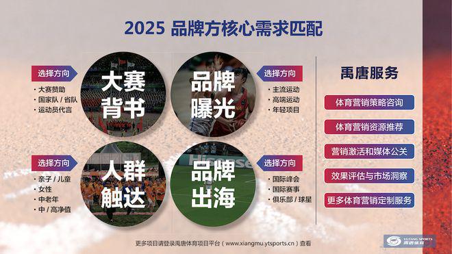 九游app：禹唐观察 禹唐体育2024年体育营销市场复盘（国内篇）(图8)