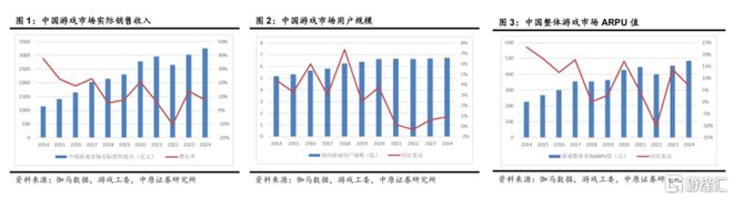 九游app：百奥家庭互动(2100HK)财报透视：洞察用户需求、重构内容生态、驱动长线增长(图4)