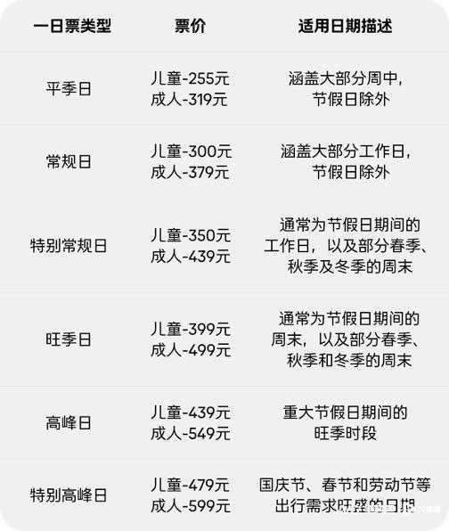 上海乐高乐园票价出炉：成人最低319元儿童最低255元
