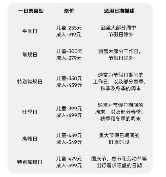 319元起！上海乐高乐园票价相对低一点能否多赚“回头客”？(图2)