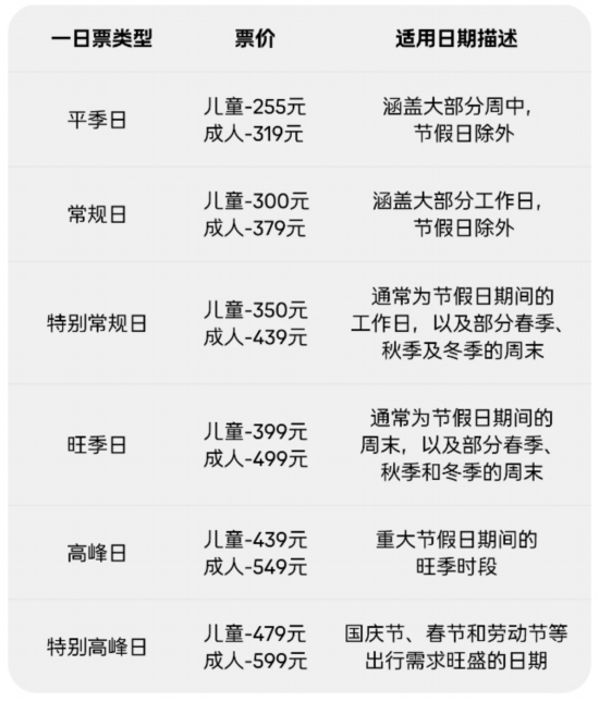 上海乐高乐园度假区一日票票价公布 今夏将开园