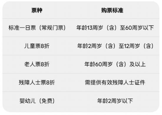 上海乐高乐园度假区一日票票价公布 今夏将开园(图2)
