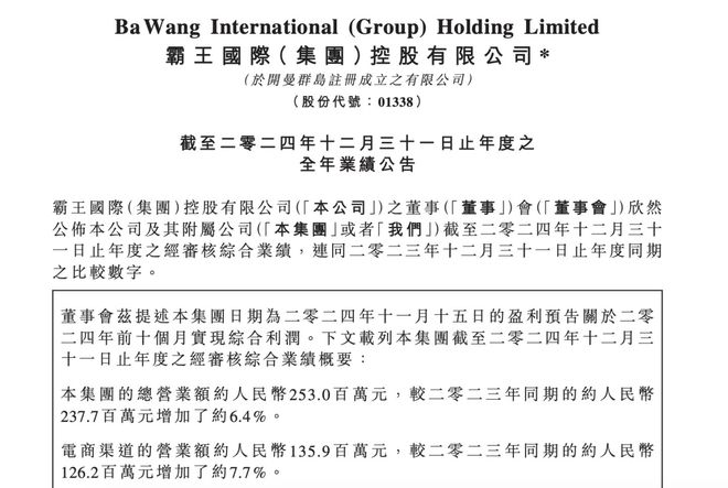 九游娱乐：增收不增利！霸王集团2024年营收微增64% 净利缩水超五成