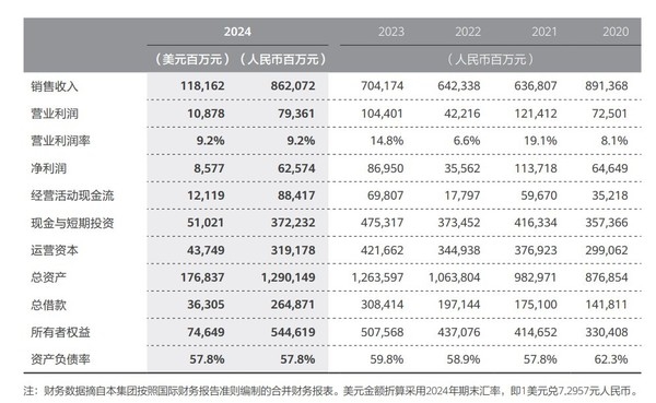 华为2024年年报解析 揭开8621亿销售收入背后的故事(图1)