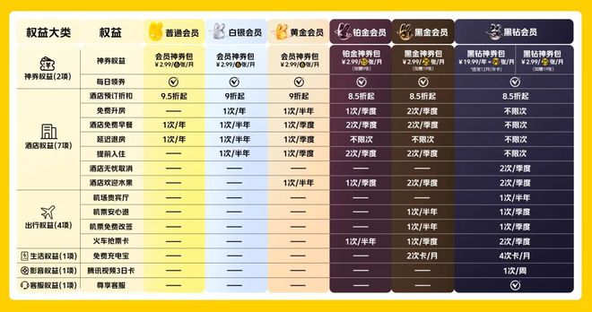 独角兽早报 华为2024年全球销售收入8621亿元；无招确认正式回归钉钉；全新美团会员上线(图6)