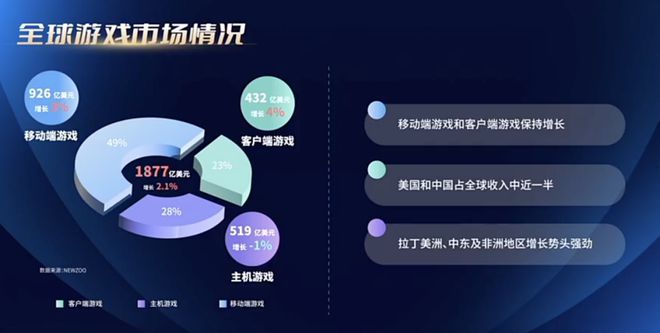 重磅！2024广东游戏收入占全国近80%7款广州小游戏被重点提及！独家解读！(图2)
