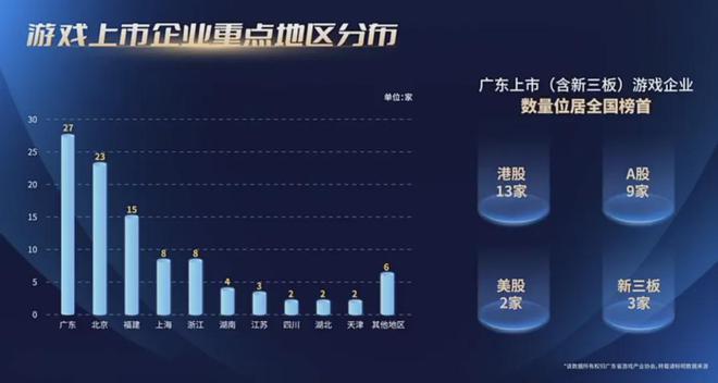 重磅！2024广东游戏收入占全国近80%7款广州小游戏被重点提及！独家解读！(图5)