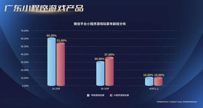 重磅！2024广东游戏收入占全国近80%7款广州小游戏被重点提及！独家解读！(图11)