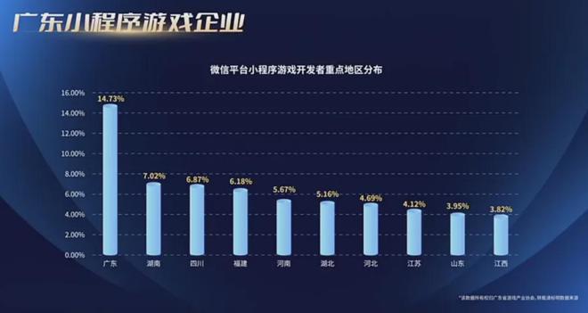 重磅！2024广东游戏收入占全国近80%7款广州小游戏被重点提及！独家解读！(图13)