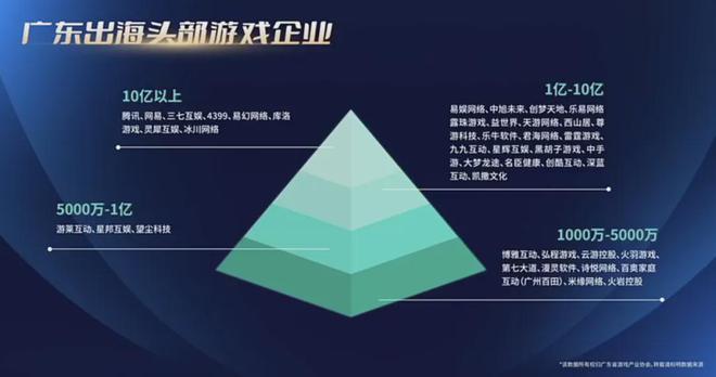 重磅！2024广东游戏收入占全国近80%7款广州小游戏被重点提及！独家解读！(图16)