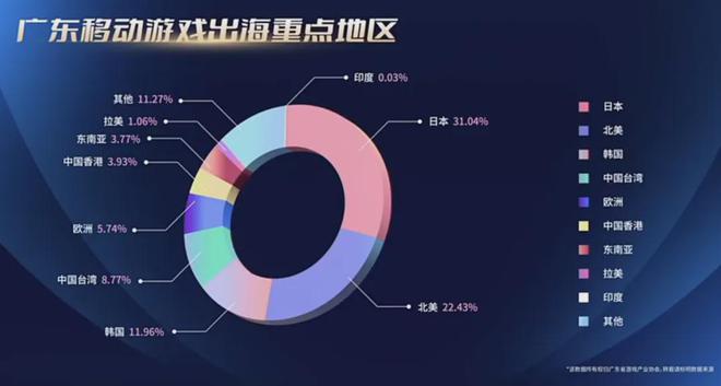 重磅！2024广东游戏收入占全国近80%7款广州小游戏被重点提及！独家解读！(图18)
