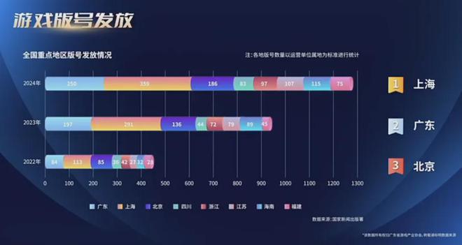 重磅！2024广东游戏收入占全国近80%7款广州小游戏被重点提及！独家解读！(图21)