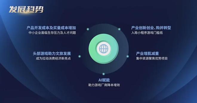 重磅！2024广东游戏收入占全国近80%7款广州小游戏被重点提及！独家解读！(图22)