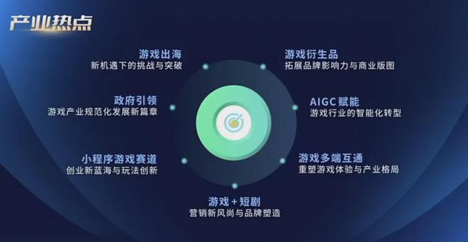 重磅！2024广东游戏收入占全国近80%7款广州小游戏被重点提及！独家解读！(图20)