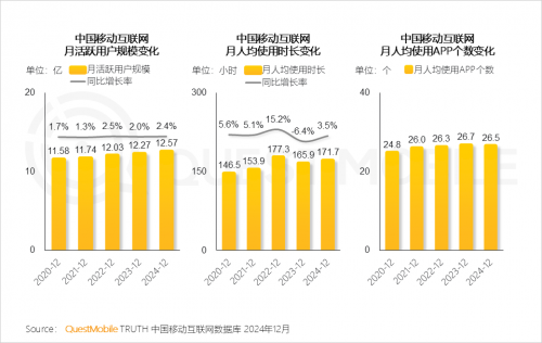 九游娱乐：QuestMobile2024年中国营销市场年度报告·市场篇(图6)