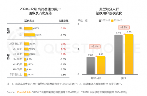 九游娱乐：QuestMobile2024年中国营销市场年度报告·市场篇(图9)