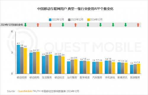 九游娱乐：QuestMobile2024年中国营销市场年度报告·市场篇(图7)