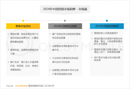 九游娱乐：QuestMobile2024年中国营销市场年度报告·市场篇
