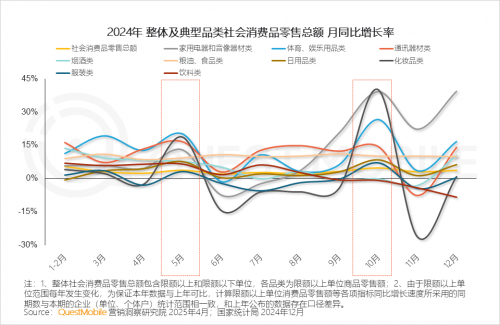 九游娱乐：QuestMobile2024年中国营销市场年度报告·市场篇(图3)