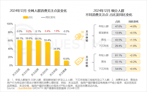 九游娱乐：QuestMobile2024年中国营销市场年度报告·市场篇(图8)
