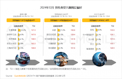 九游娱乐：QuestMobile2024年中国营销市场年度报告·市场篇(图10)