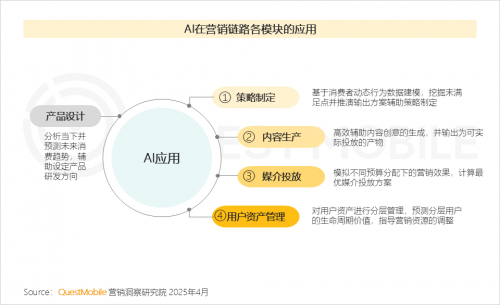 九游娱乐：QuestMobile2024年中国营销市场年度报告·市场篇(图12)