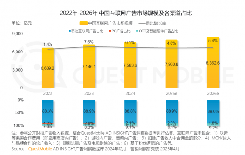 九游娱乐：QuestMobile2024年中国营销市场年度报告·市场篇(图14)