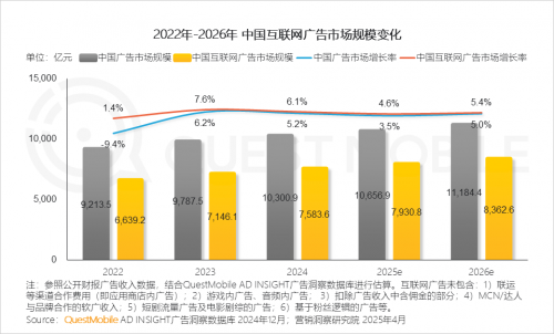 九游娱乐：QuestMobile2024年中国营销市场年度报告·市场篇(图13)