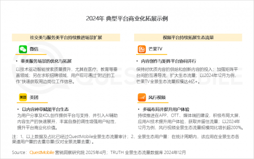 九游娱乐：QuestMobile2024年中国营销市场年度报告·市场篇(图19)