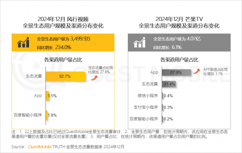 九游娱乐：QuestMobile2024年中国营销市场年度报告·市场篇(图20)