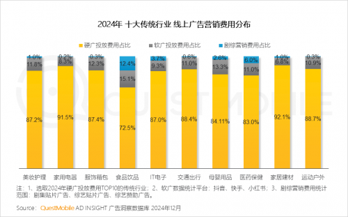 九游娱乐：QuestMobile2024年中国营销市场年度报告·市场篇(图24)