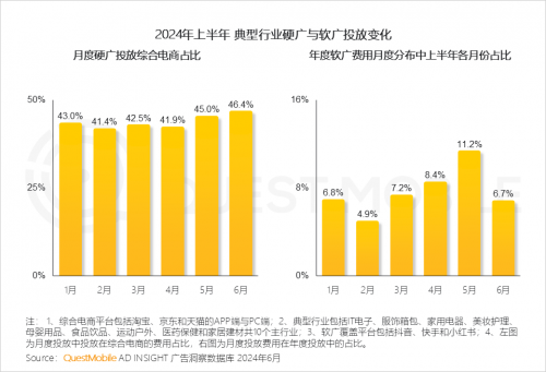 九游娱乐：QuestMobile2024年中国营销市场年度报告·市场篇(图31)
