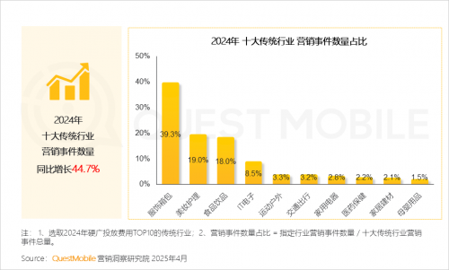 九游娱乐：QuestMobile2024年中国营销市场年度报告·市场篇(图26)