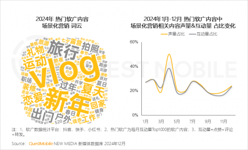 九游娱乐：QuestMobile2024年中国营销市场年度报告·市场篇(图34)