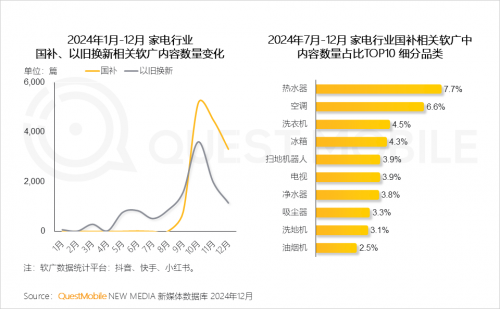 九游娱乐：QuestMobile2024年中国营销市场年度报告·市场篇(图35)