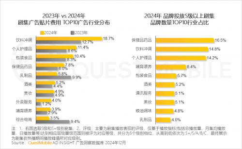 九游娱乐：QuestMobile2024年中国营销市场年度报告·市场篇(图37)