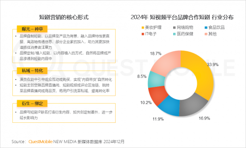 九游娱乐：QuestMobile2024年中国营销市场年度报告·市场篇(图36)