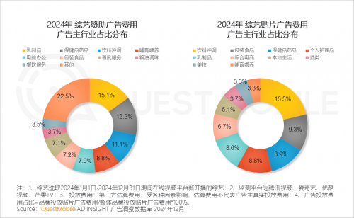 九游娱乐：QuestMobile2024年中国营销市场年度报告·市场篇(图38)